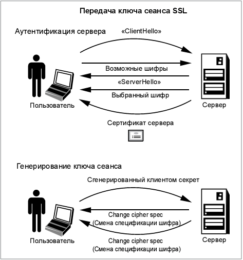 Дурень Ганс