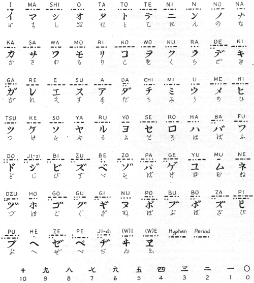 Таймлайн: NTT