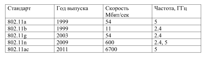 Атака беспроводных пакетных радиосетей