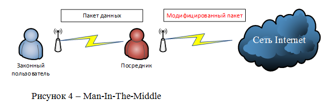 Атака беспроводных пакетных радиосетей