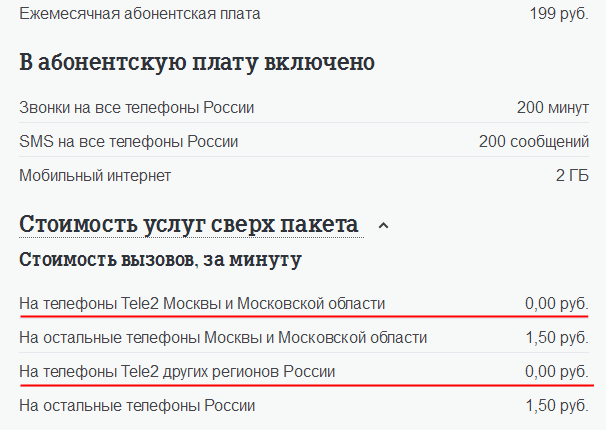 Сказка закончилась: Tele2 поднимает цены