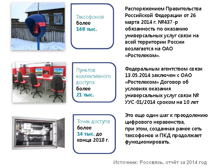 Минкомсвязи намерено защитить фонд универсального обслуживания от Минфина