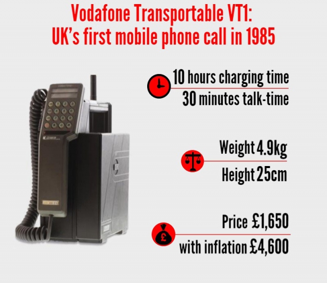 Таймлайн: Vodafone