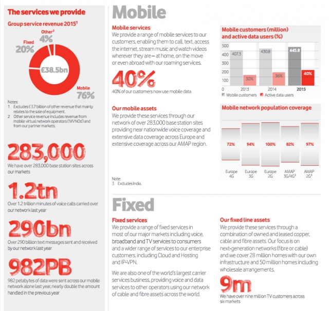 Таймлайн: Vodafone