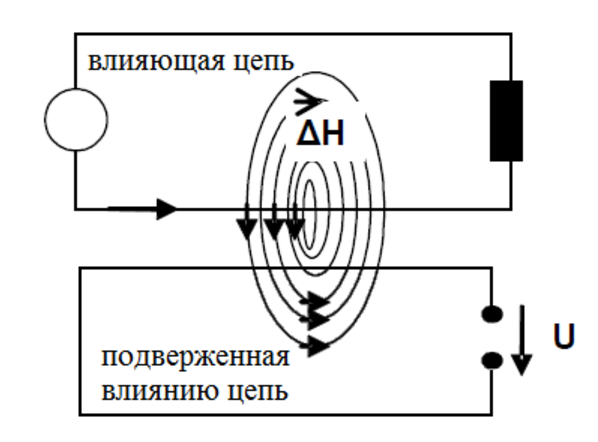 Экранирование без экрана: технология WARP для организации 10 Гбит/с в тракте СКС