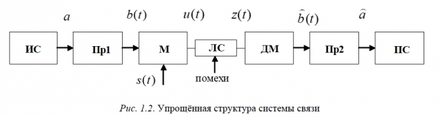 Радиоборьба