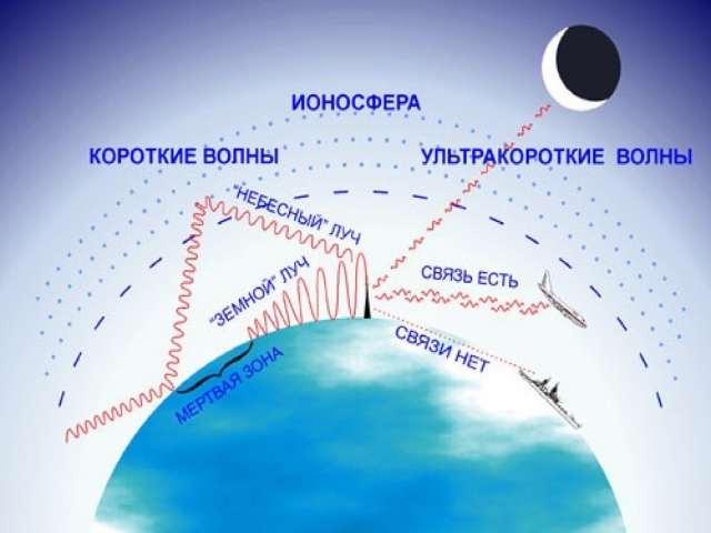 Радиоборьба
