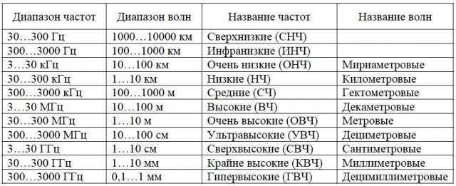 Радиоборьба