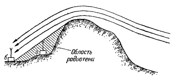 Радиоборьба