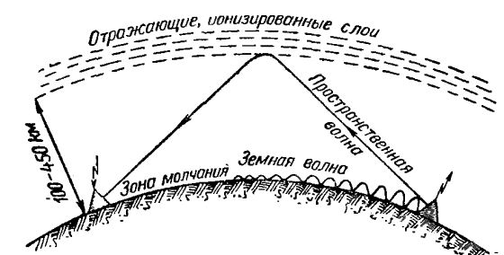 Радиоборьба