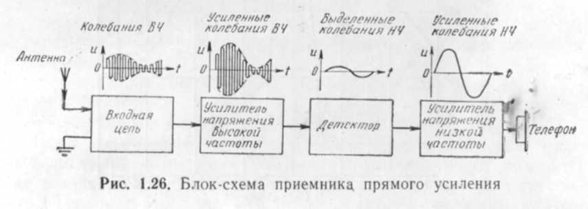 Радиоборьба
