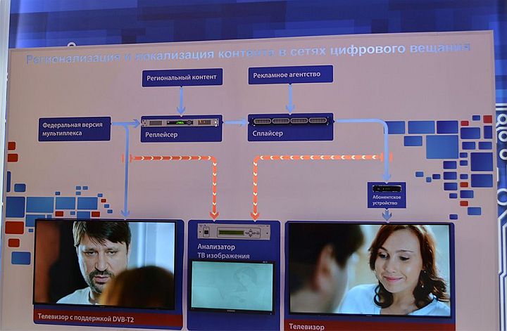 Эфирное телевещание в аналоговом формате, скорее всего, прекратится в 2018 году