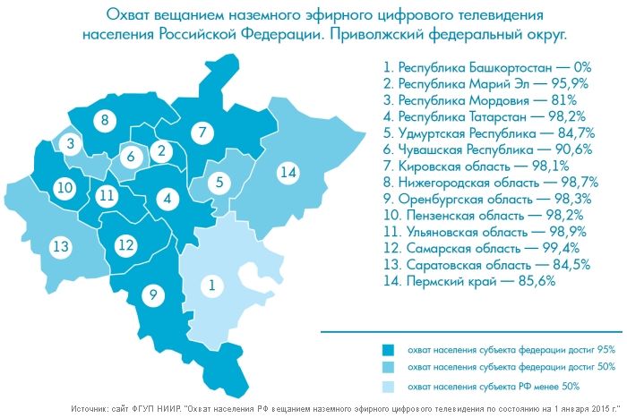 Эфирное телевещание в аналоговом формате, скорее всего, прекратится в 2018 году