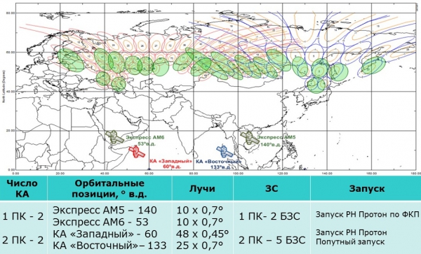 Начата эксплуатация Западного сегмента российской спутниковой системы высокоскоростного доступа