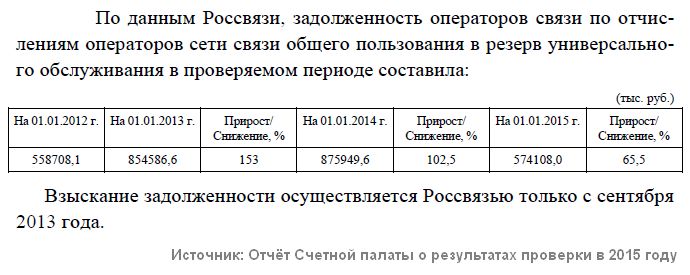 Минкомсвязи намерено защитить фонд универсального обслуживания от Минфина