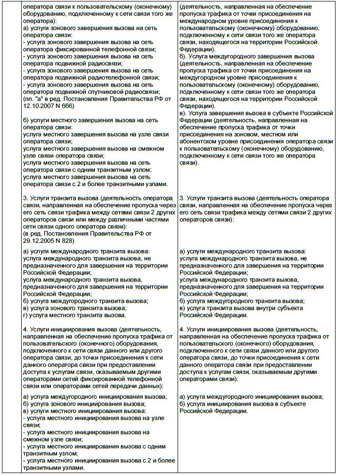 Минкомсвязь вносит изменения в "Правила присоединения сетей ..." и это может повлиять на доходы VoIP-операторов