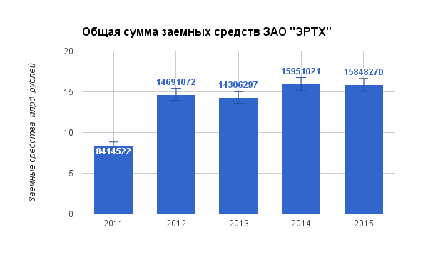 Сюита Дома-Ру