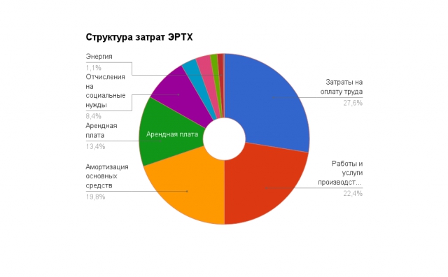 Сюита Дома-Ру