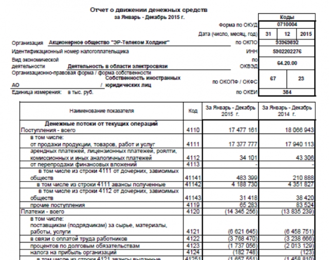 Сюита Дома-Ру