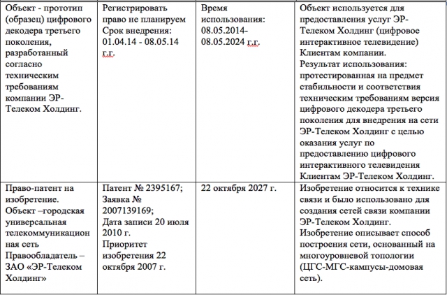 Сюита Дома-Ру