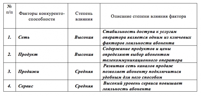 Сюита Дома-Ру