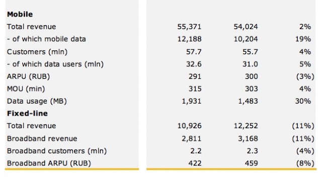 RIP PSTN: Knockdown