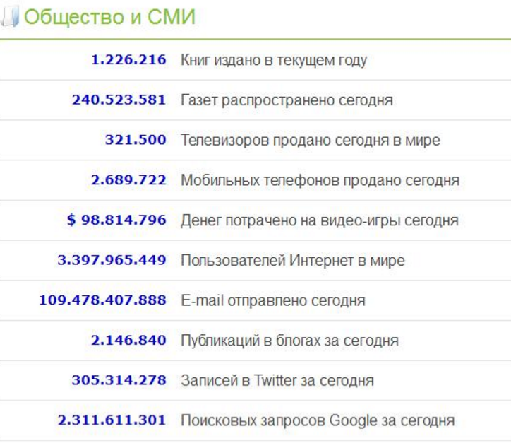 “Яндекс” рекламирует оружие, а “Мегафон” покоряет рынки США