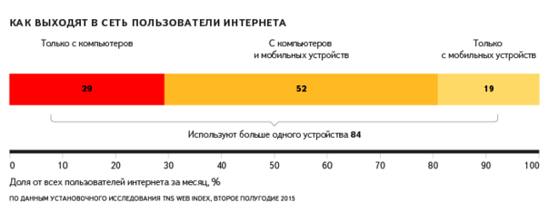 Мрачное будущее российского интернета