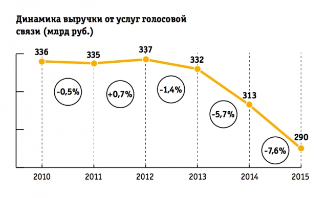 Уберизация телекоммуникаций: MVNO