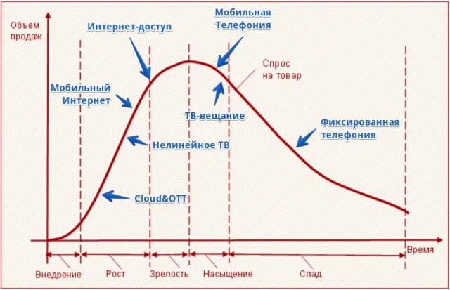 Уберизация телекоммуникаций: MVNO