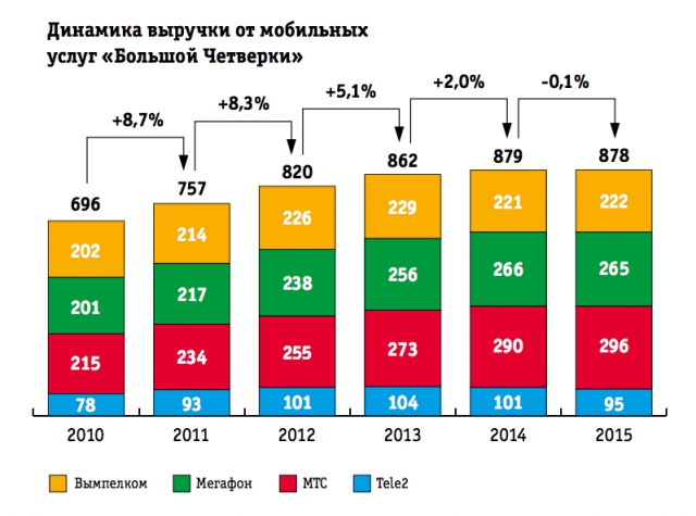 Уберизация телекоммуникаций: MVNO