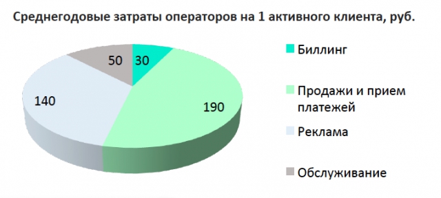 Уберизация телекоммуникаций: MVNO