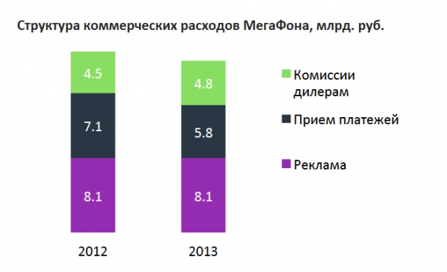 Уберизация телекоммуникаций: MVNO