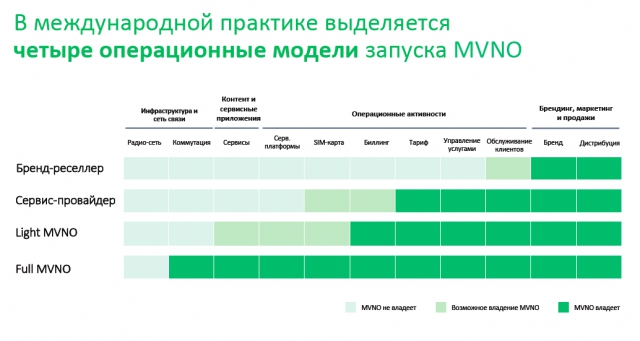Уберизация телекоммуникаций: MVNO