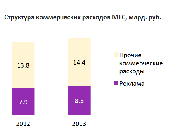 Уберизация телекоммуникаций: MVNO