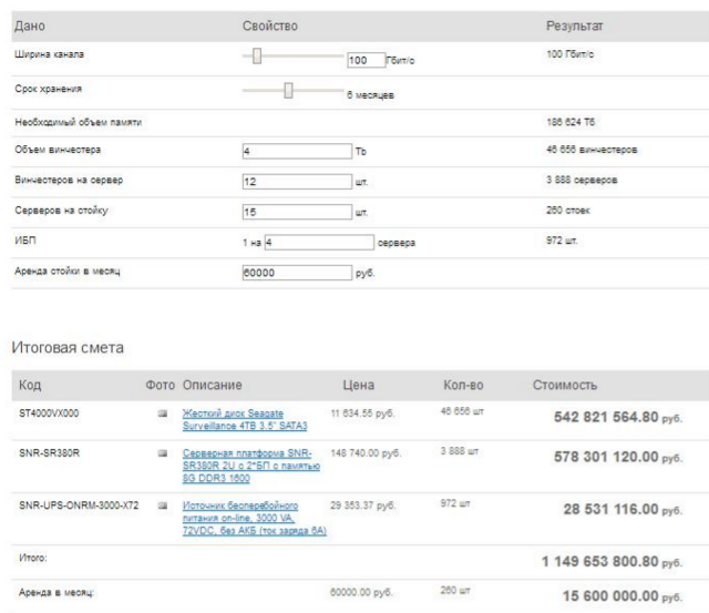 Цена “пакета”