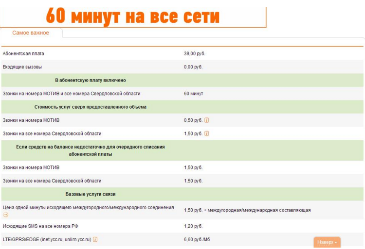 “Маркетинговое крео” оператора связи
