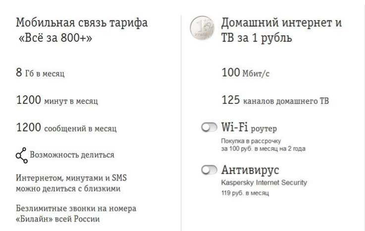 “Маркетинговое крео” оператора связи