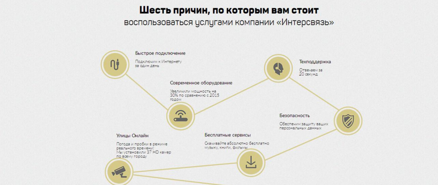 “Маркетинговое крео” оператора связи