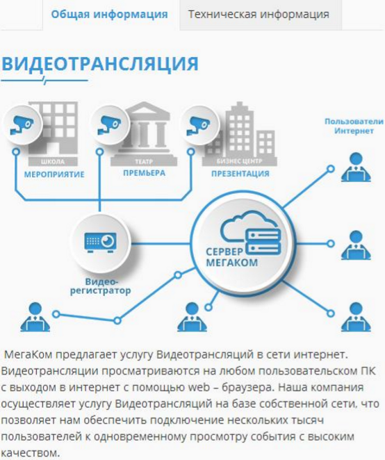 “Маркетинговое крео” оператора связи
