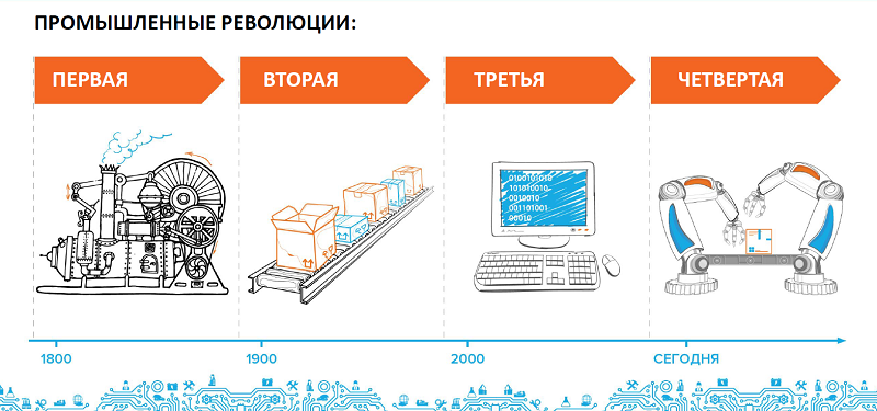 Индустриальный интернет спасёт операторов связи