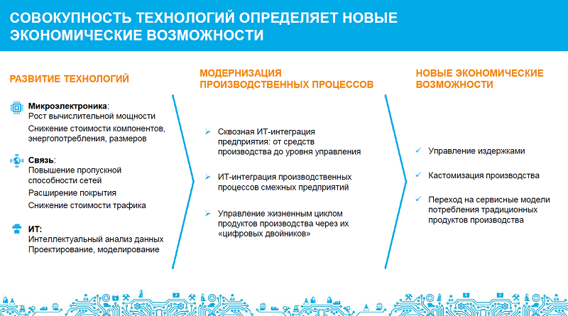 Индустриальный интернет спасёт операторов связи