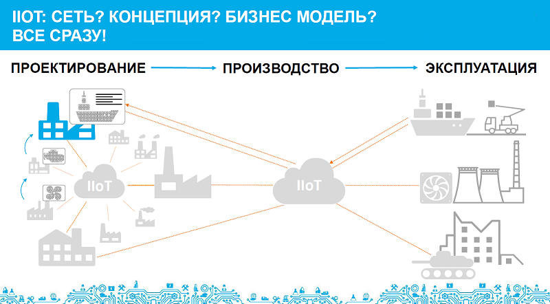 Индустриальный интернет спасёт операторов связи