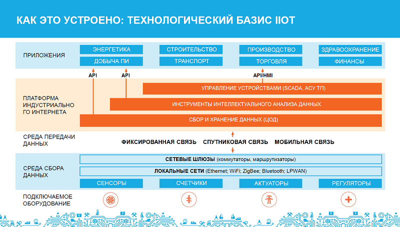 Индустриальный интернет спасёт операторов связи