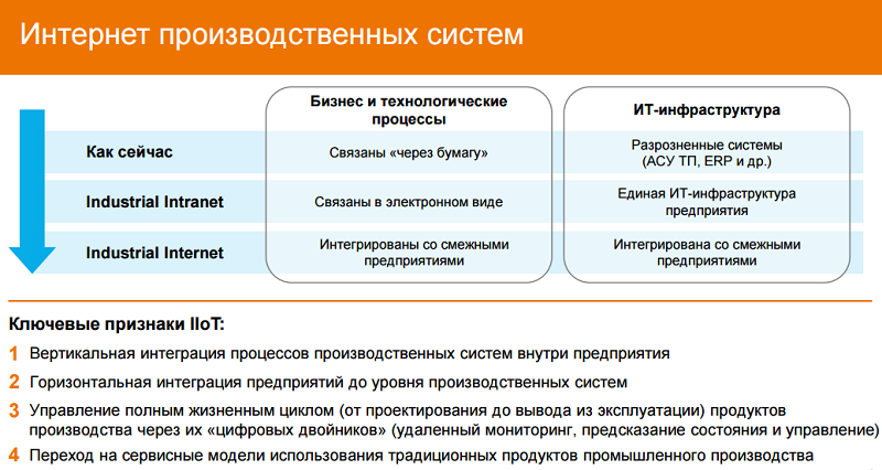 Индустриальный интернет спасёт операторов связи