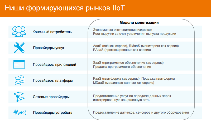 Индустриальный интернет спасёт операторов связи