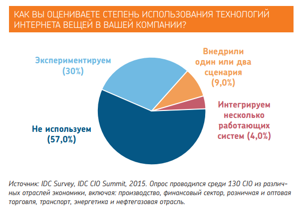 Индустриальный интернет спасёт операторов связи
