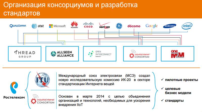 Индустриальный интернет спасёт операторов связи