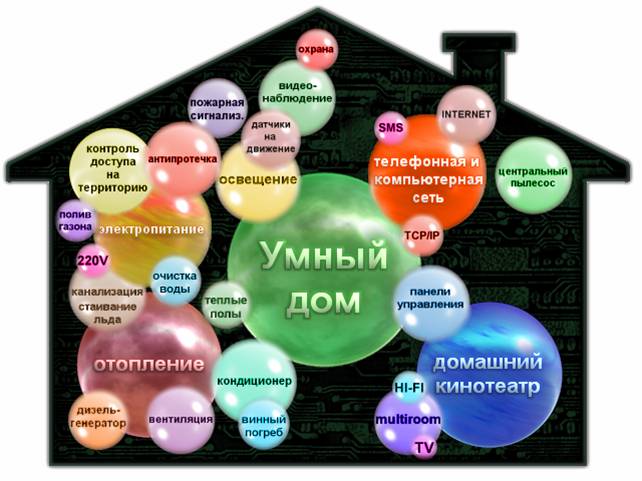 “Умный” мир станет реальностью, когда вещи найдут общий язык