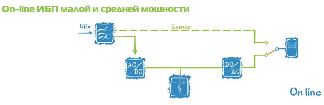ИБП: как определиться с выбором